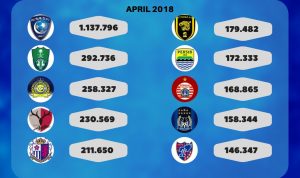 Persib Klub Favorit Asia