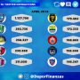 Persib Klub Favorit Asia