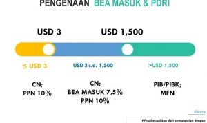 Ini Aturan Baru Jika Ingin Memesan Paket Luar Negeri