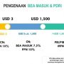 Ini Aturan Baru Jika Ingin Memesan Paket Luar Negeri