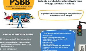 Ekonomi Harus Tetap Berjalan, Kemenkes Terbitkan Panduan Pencegahan dan Pengendalian Covid-19 di Tempat Kerja