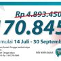 Produktif Saat Pandemi, Program Diskon Tambah Daya Listrik “SUPER WOW” Tembus 367 Ribu Pendaftar