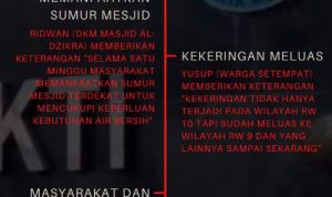 Surat Terbuka untuk Dirut PDAM Tirta Mukti Cianjur