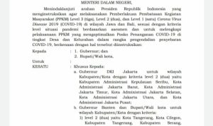 Inmendagri Terbaru, Cianjur Kembali ke PPKM Level 1