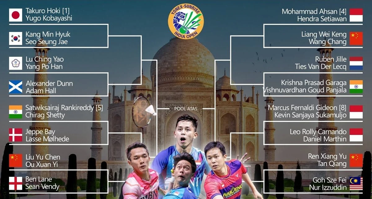 Jadwal dan Hasil Lengkap India Open 2023. (net)