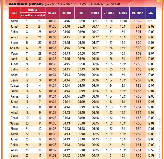 Jadwal Buka Puasa Ramadhan Hari Ini 24 Maret 2023