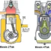 Perbedaan Mesin Motor 2 Tak dan 4 Tak, Ini yang Buat Warganet Penasaran!