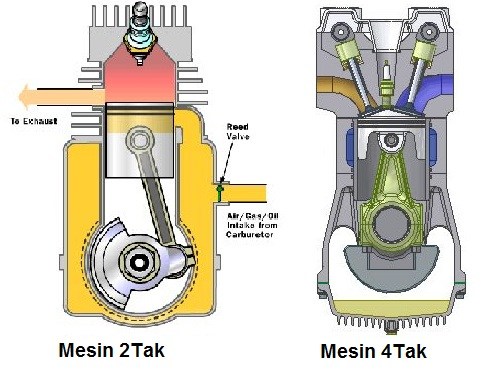 Perbedaan Mesin Motor 2 Tak dan 4 Tak, Ini yang Buat Warganet Penasaran!