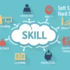 Mengenal Softskill dan Hardskill