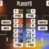 Daftar Tim Playoff NBA 2022/2023 (Bleacher Report)