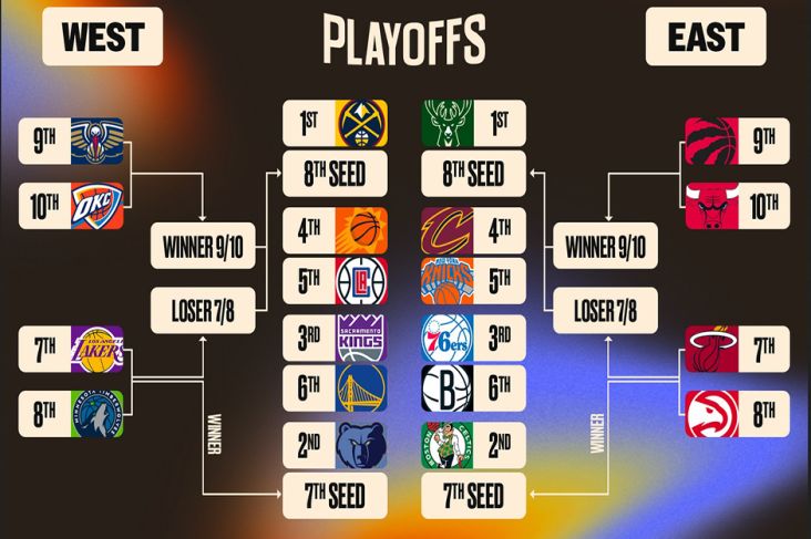 Daftar Tim Playoff NBA 2022/2023 (Bleacher Report)