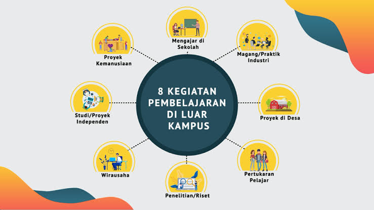 Kampus Merdeka