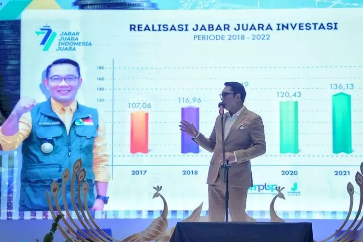 Investasi JABAR