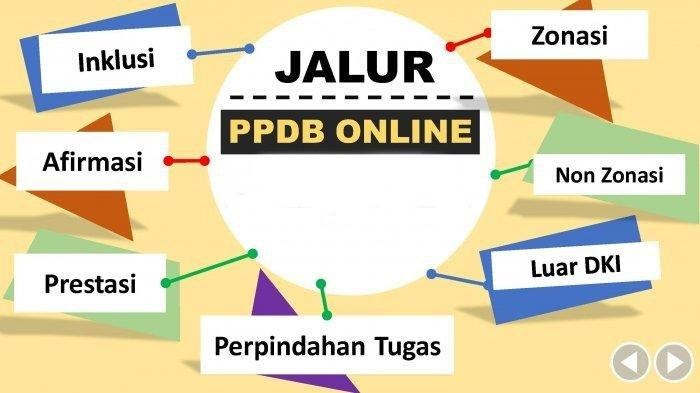 PPDB