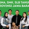 Dua Tahap PPDB Jabar