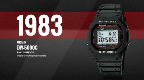 Berikut Jam Tangan Casio Classic dengan Desain yang Fashionable