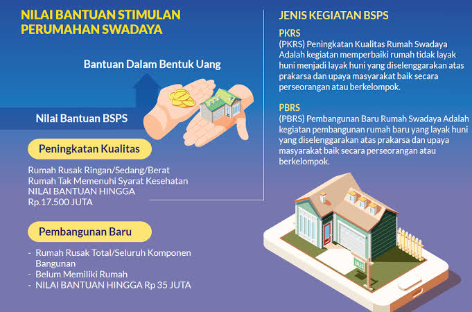 Program BSPS Diduga Dipungli.