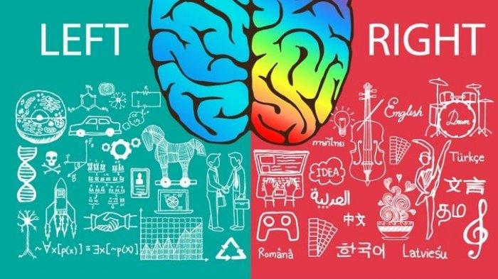 Menggunakan Otak Kanan