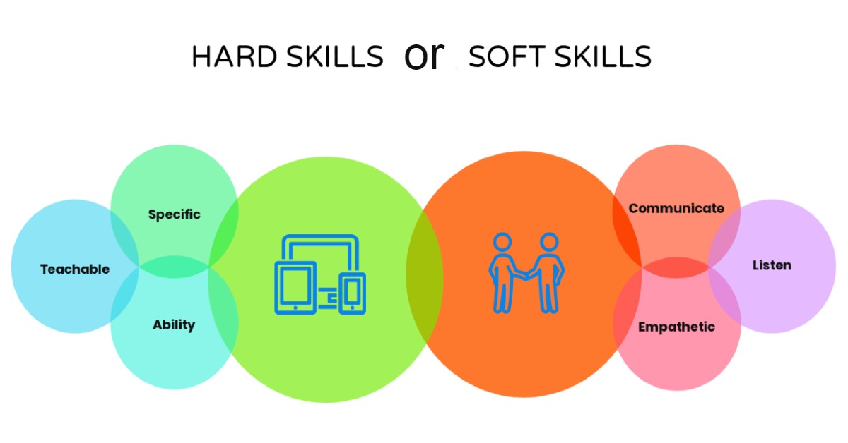 Softskill atau Hardskill