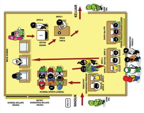 Simak! Ini Tugas KPPS 1, 2 dan 3 saat Pemungutan dan Perhitungan Suara(foto:Journal KPU RI - KPU)