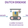 Dutch Disease