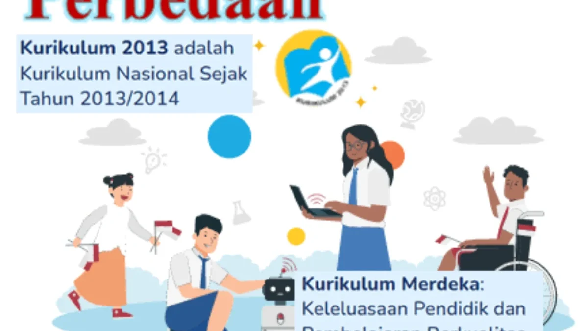 Kurikulum Merdeka dengan Kurikulum 13.png