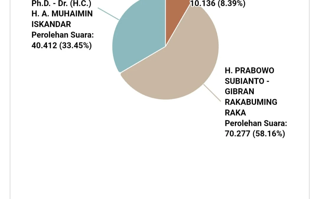 Pilpres 2024