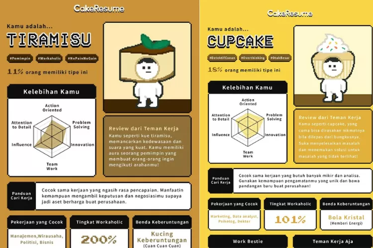 Cake Resume Quiz