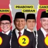 Tentukan Pilihanmu! Ini Program 3 Capres-Cawapres untuk Ibu dan Anak