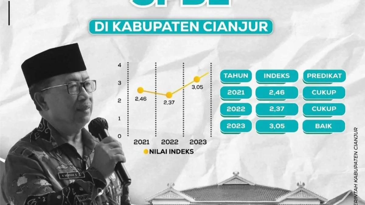 Indeks SPBE