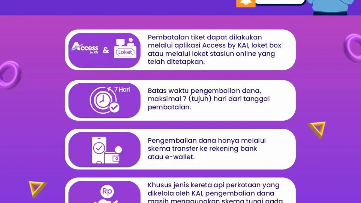 Pengembalian Dana Pembatalan Tiket KA Antar Kota Menjadi Maksimal 7 Hari