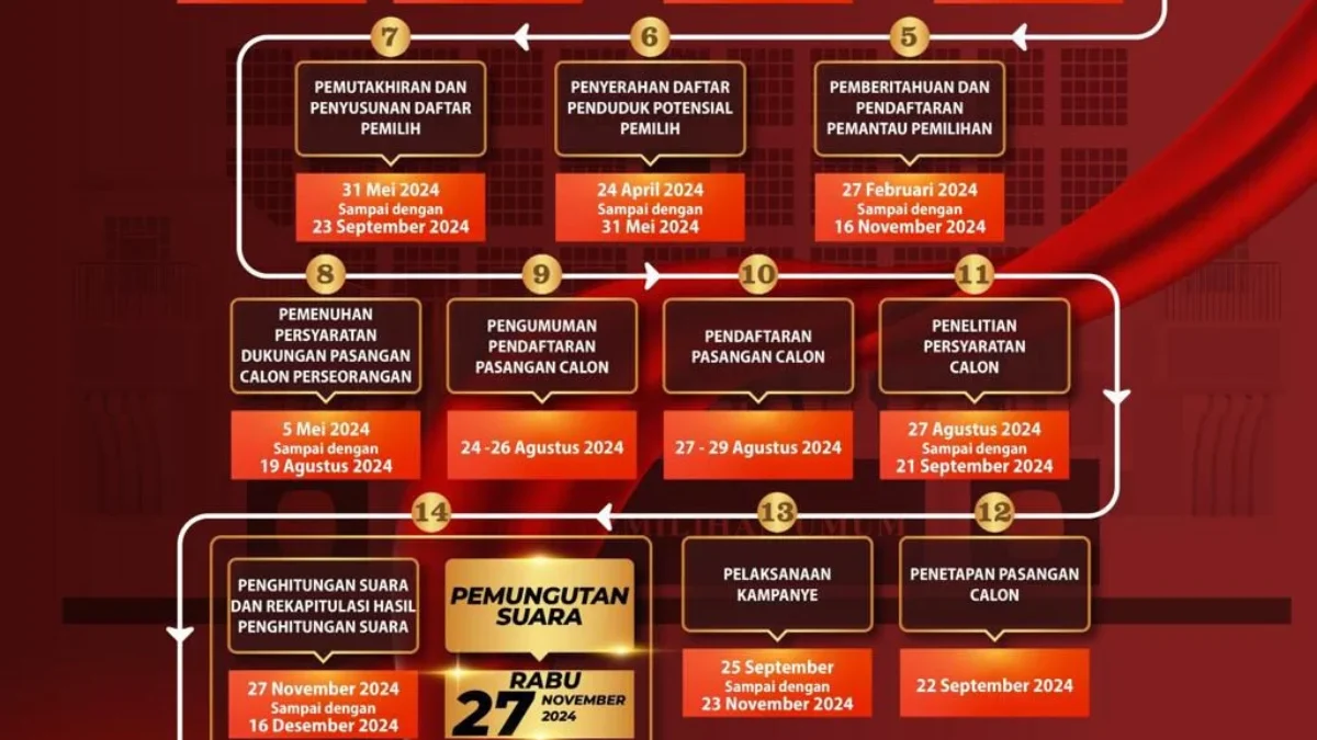 Tertarik jadi Pantarlih Pilkada 2024? Daftar Besok ya, Cek Syaratnya Disini