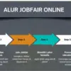 Jobfair Online