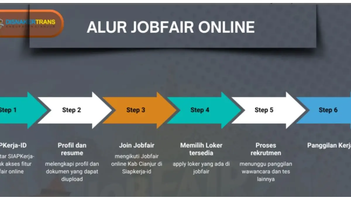 Jobfair Online