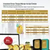 Simulasi Cicil Emas BSI, Investasi Tanpa Harap-Harap Cemas, Cicilan Tetap dan Ringan