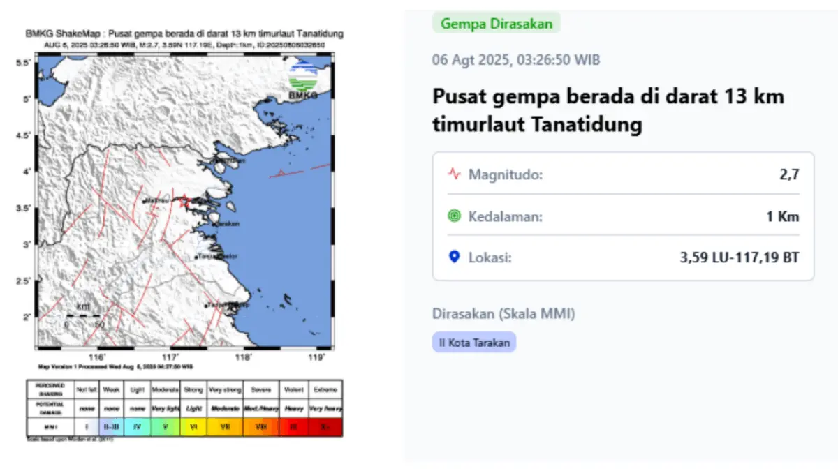 Gempa Magnitudo 2,7 Guncang Tanah Laut Tana Tidung, Dirasakan Hingga Kota Tarakan