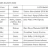 18 Agustus 2025 Resmi Jadi Cuti Bersama, SKB 3 Menteri Ditetapkan