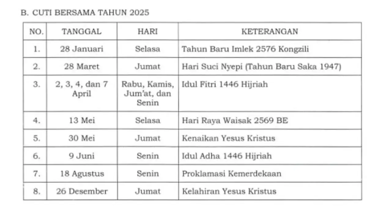18 Agustus 2025 Resmi Jadi Cuti Bersama, SKB 3 Menteri Ditetapkan
