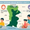 Capaian Program MBG di Cianjur Tembus 80 Persen, Penerima Manfaat Capai 88 Ribu