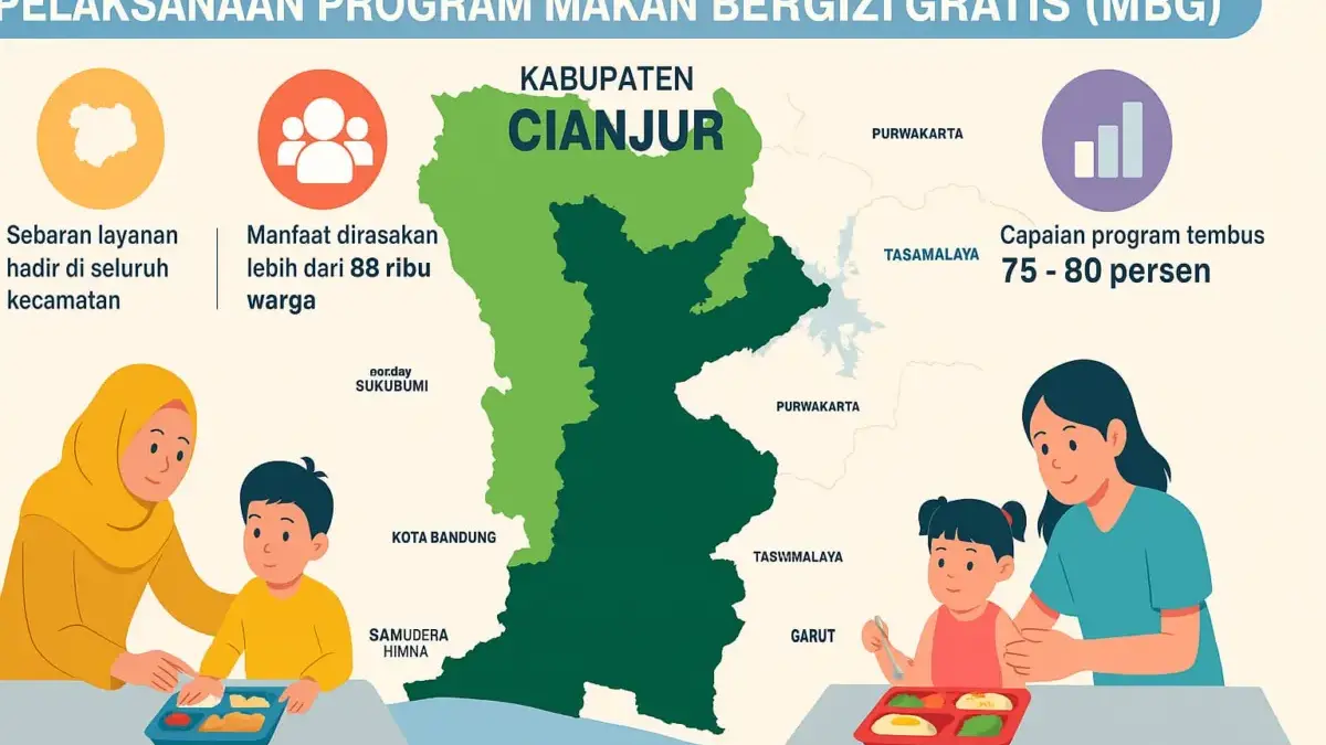 Capaian Program MBG di Cianjur Tembus 80 Persen, Penerima Manfaat Capai 88 Ribu Capaian Program MBG di Cianjur Tembus 80 Persen, Penerima Manfaat Capai 88 Ribu