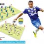 Persib vs Arema