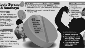 pil Koplo Sudah Masuk SD - bandung ekspres