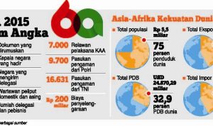 Pengamanan KAA Sudah Baik