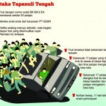Grafis Kecelakaan Pelajar Tapanuli - bandung ekspres
