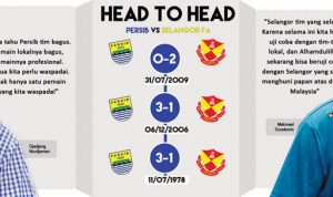 Minus Sembilan Pemain, Selangor Tetap Berbahaya.