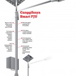 Smart PJU