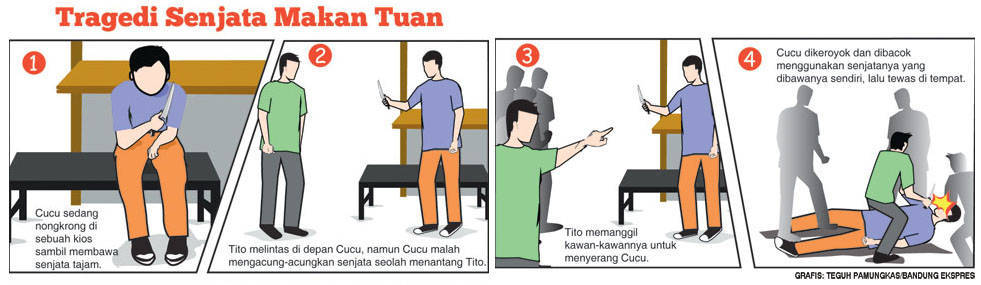 Kronologis Pembunuhan Cucu Ahmad Gumilar - bandung ekspres