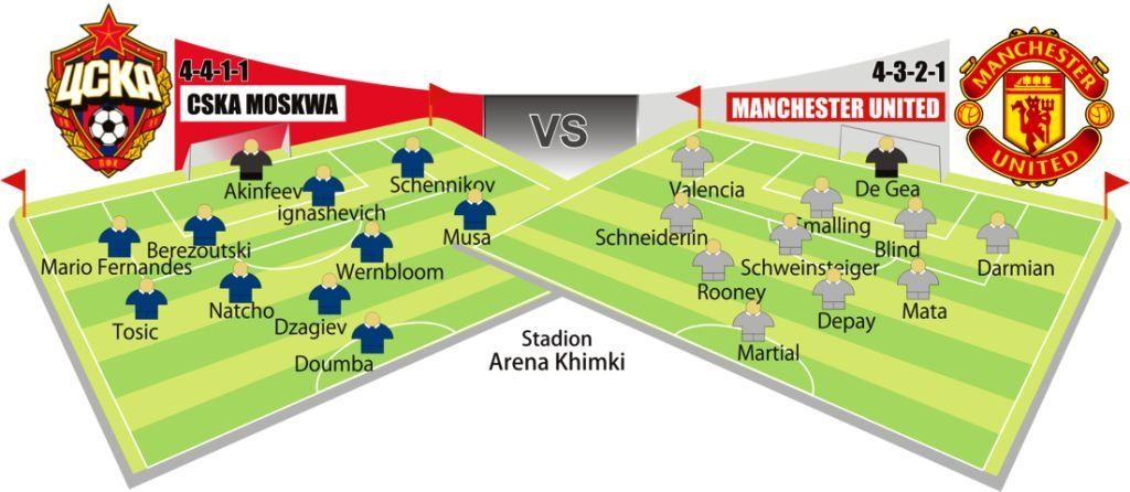 MANCHESTER ON FIRE MANCHESTER ON FIRE