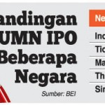 Pacu Transaksi, BEI Dorong BUMN IPO