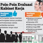Kinerja Kabinet Belum Sesuai Nawacita